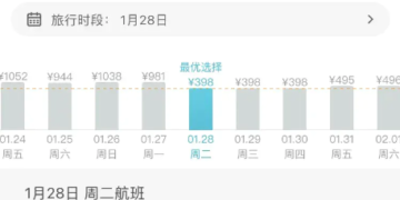 New Year’s Eve air tickets may be “missed”, but flying from Hangzhou to Tianjin and Shenzhen is still “fragmentally priced”
