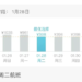 New Year’s Eve air tickets may be “missed”, but flying from Hangzhou to Tianjin and Shenzhen is still “fragmentally priced”