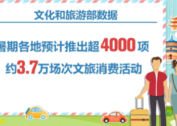 Over 4,000 items and 37,000 events… “Numbers” say this summer’s “high-burning” cultural and tourism market