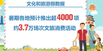 Over 4,000 items and 37,000 events… “Numbers” say this summer’s “high-burning” cultural and tourism market