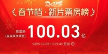 Break 10 billion! The total box office of new films in the 2025 Spring Festival hits another high