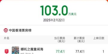 “Nezha 2” became popular, and foreign movie fans were crazy about calling! – China Daily Network