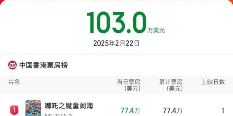 “Nezha 2” became popular, and foreign movie fans were crazy about calling! – China Daily Network