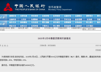 The People’s Bank of China conducts 300 billion yuan MLF operations