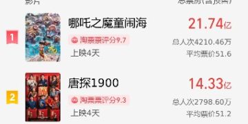 The total box office of 2025 Spring Festival stall exceeds 5.5 billion