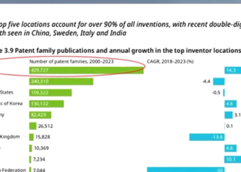 World Intellectual Property Organization releases transportation technology trend report China’s technology research and development ranks among the world’s top