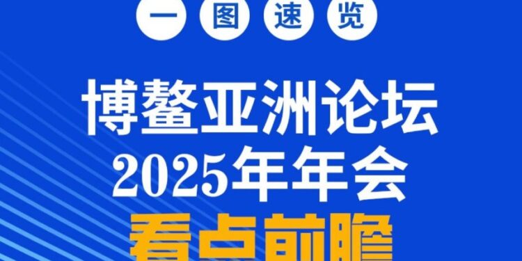 A quick look at the highlights of the Boao Forum for Asia 2025 Annual Meeting
