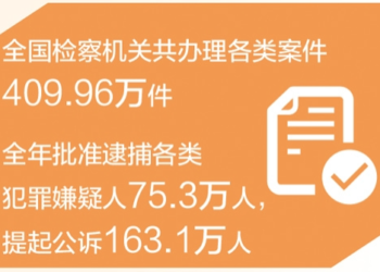 Representatives and deputies discuss the work report of the Supreme People’s Procuratorate – Strengthen legal supervision to maintain fairness and justice