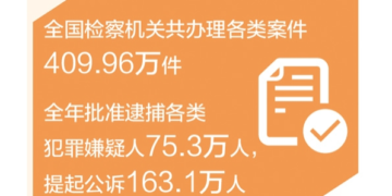 Representatives and deputies discuss the work report of the Supreme People’s Procuratorate – Strengthen legal supervision to maintain fairness and justice