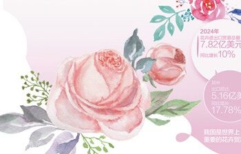 The annual output value of my country’s seedlings and flower enterprises exceeds 520 billion yuan