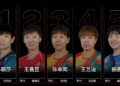 Latest world rankings! Sun Yingsha and Lin Shidong continue to lead Kuaiman to set career highs