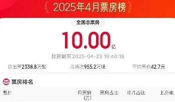 The total box office of the movie in April exceeded 1 billion! Which one have you seen in the TOP10?