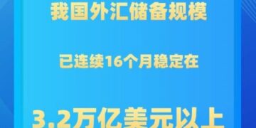 my country’s foreign exchange reserve scale has stabilized at more than US$3.2 trillion for 16 consecutive months