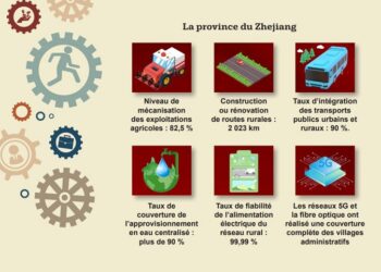 Figures on common prosperity