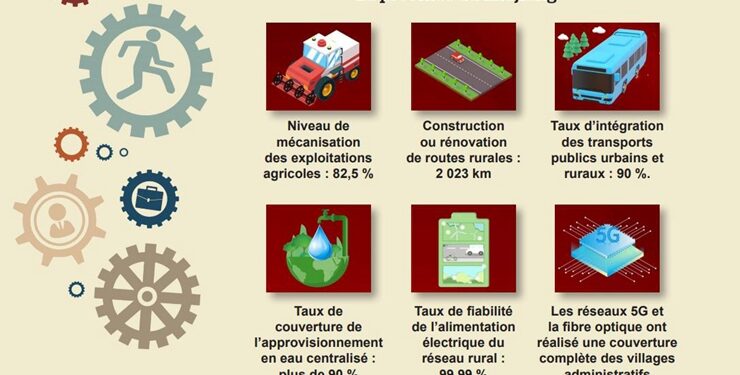 Figures on common prosperity