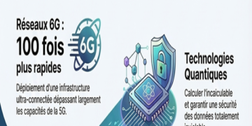 the pillars of the industries of the future